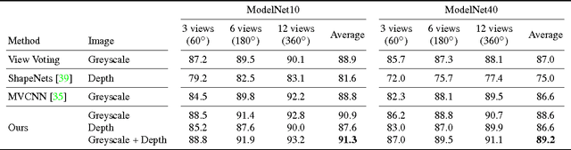 Figure 4 for Pairwise Decomposition of Image Sequences for Active Multi-View Recognition