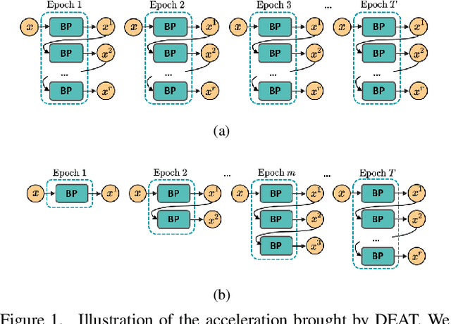 Figure 1 for Gradient-Guided Dynamic Efficient Adversarial Training