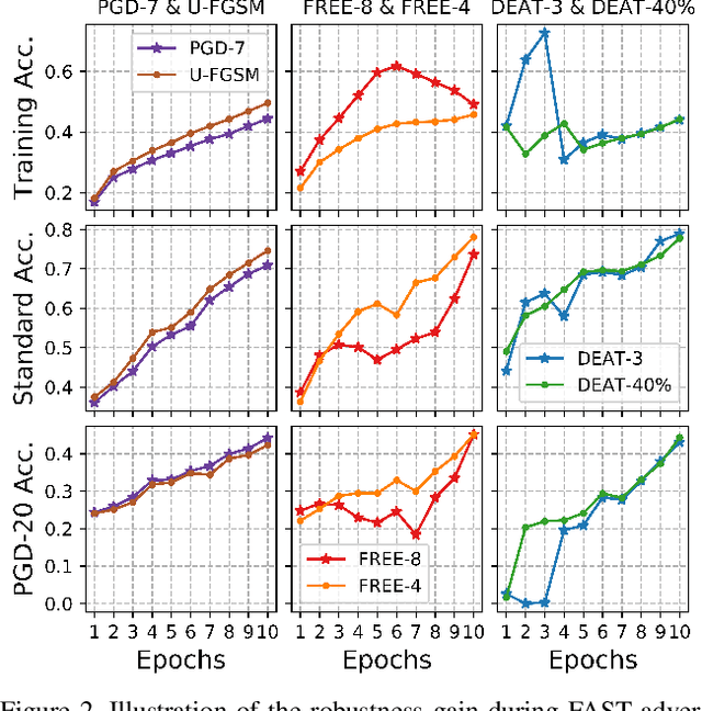 Figure 3 for Gradient-Guided Dynamic Efficient Adversarial Training