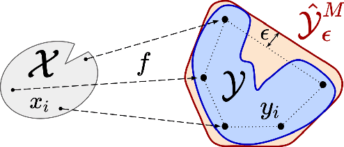 Figure 1 for A Simple and Efficient Sampling-based Algorithm for General Reachability Analysis