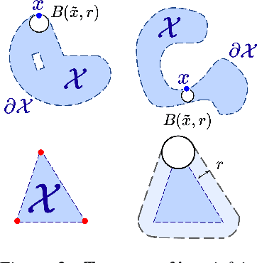 Figure 2 for A Simple and Efficient Sampling-based Algorithm for General Reachability Analysis