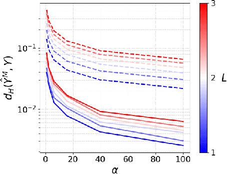 Figure 3 for A Simple and Efficient Sampling-based Algorithm for General Reachability Analysis