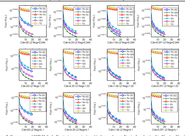 Figure 2 for Trajectory Normalized Gradients for Distributed Optimization