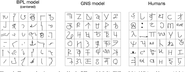 Figure 1 for Learning Task-General Representations with Generative Neuro-Symbolic Modeling