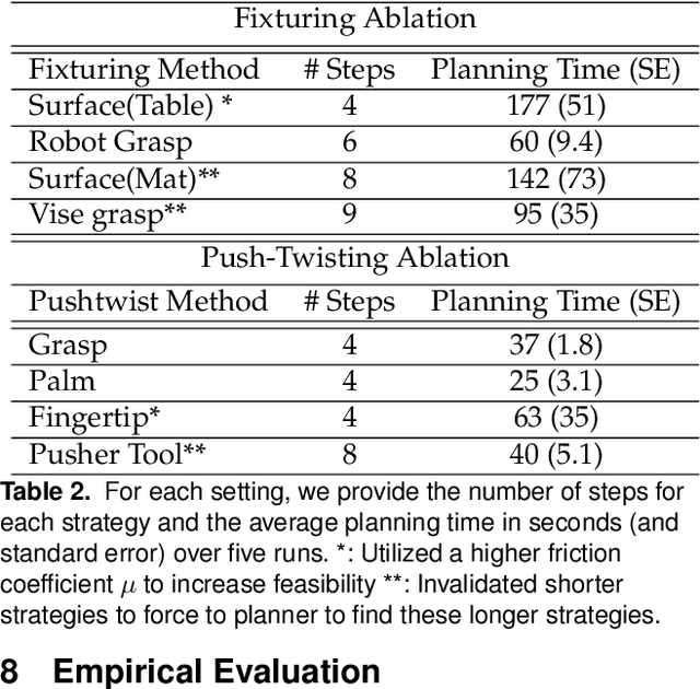Figure 4 for Robust Planning for Multi-stage Forceful Manipulation