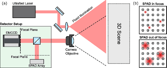 Figure 1 for Super-Resolution Time-Resolved Imaging using Computational Sensor Fusion