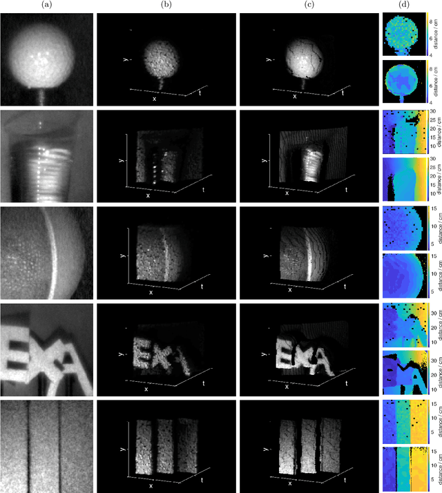 Figure 2 for Super-Resolution Time-Resolved Imaging using Computational Sensor Fusion