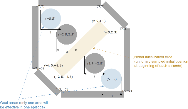 Figure 4 for Goal-Directed Planning by Reinforcement Learning and Active Inference