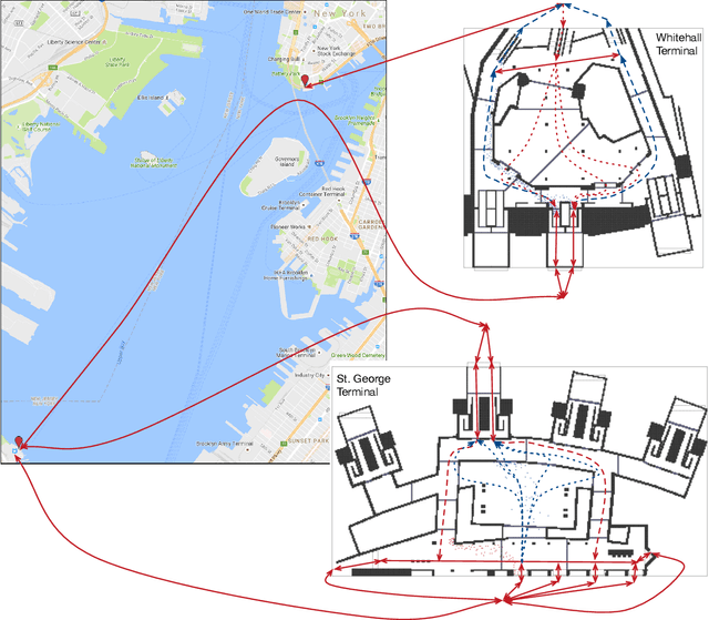 Figure 3 for Cellular Automaton Based Simulation of Large Pedestrian Facilities - A Case Study on the Staten Island Ferry Terminals