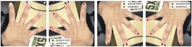 Figure 2 for Anchors based method for fingertips position from a monocular RGB image using Deep Neural Network