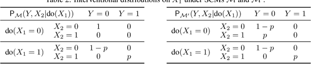 Figure 2 for Disentangling Causal Effects from Sets of Interventions in the Presence of Unobserved Confounders