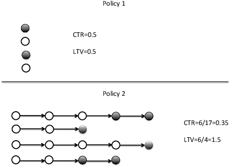 Figure 3 for Reinforcement Learning for Strategic Recommendations