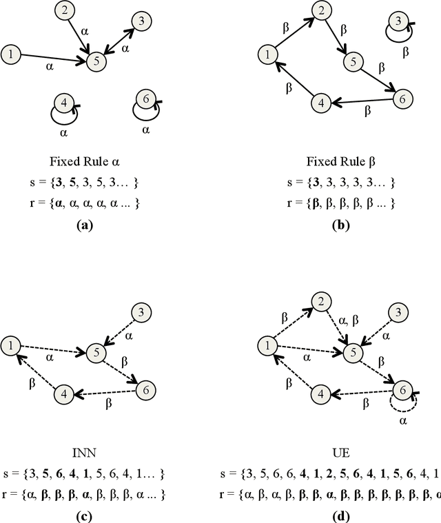 Figure 1 for Formal Definitions of Unbounded Evolution and Innovation Reveal Universal Mechanisms for Open-Ended Evolution in Dynamical Systems