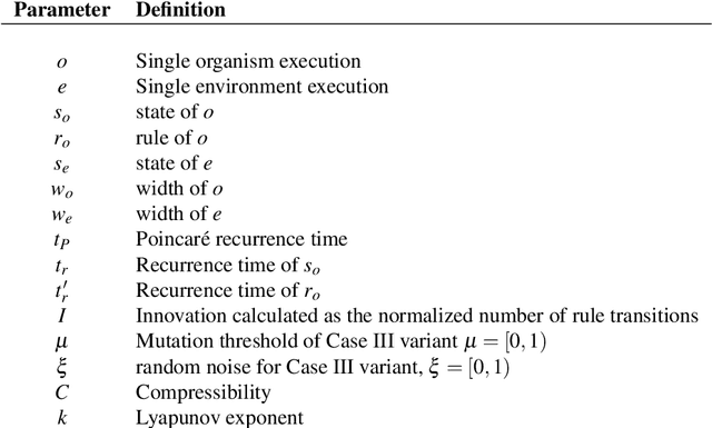 Figure 2 for Formal Definitions of Unbounded Evolution and Innovation Reveal Universal Mechanisms for Open-Ended Evolution in Dynamical Systems