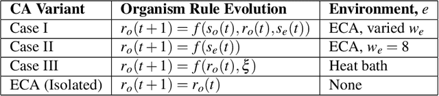 Figure 4 for Formal Definitions of Unbounded Evolution and Innovation Reveal Universal Mechanisms for Open-Ended Evolution in Dynamical Systems