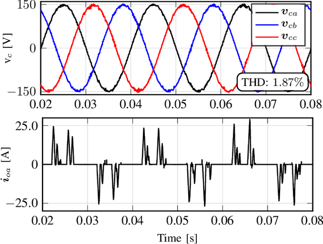 Figure 3 for A Neural-Network-Based Model Predictive Control of Three-Phase Inverter With an Output LC Filter