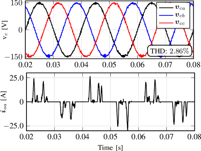 Figure 4 for A Neural-Network-Based Model Predictive Control of Three-Phase Inverter With an Output LC Filter