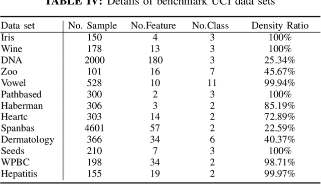 Figure 4 for Single Versus Union: Non-parallel Support Vector Machine Frameworks