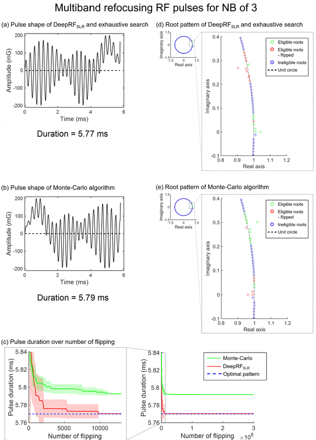Figure 3 for Deep Reinforcement Learning Designed RF Pulse: $DeepRF_{SLR}$