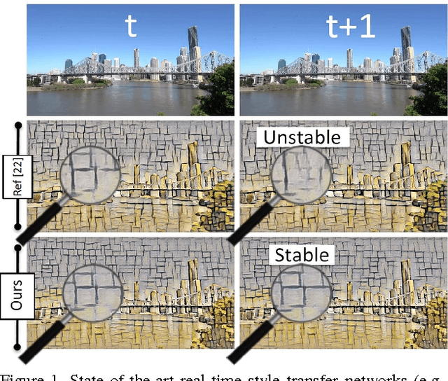 Figure 1 for Characterizing and Improving Stability in Neural Style Transfer