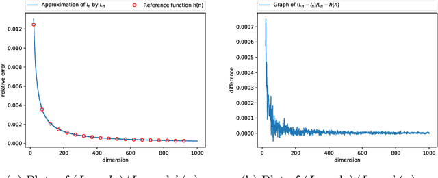 Figure 4 for Expected path length on random manifolds