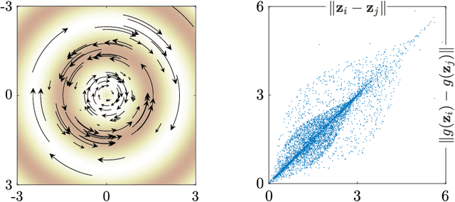 Figure 1 for Expected path length on random manifolds