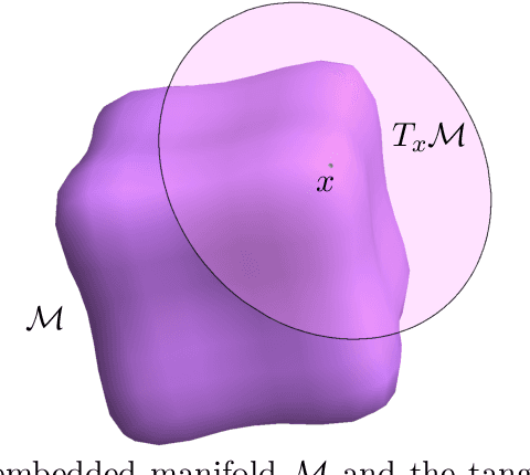 Figure 2 for Expected path length on random manifolds