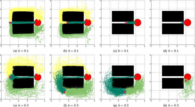 Figure 2 for A Topology-Guided Path Integral Approach for Stochastic Optimal Control
