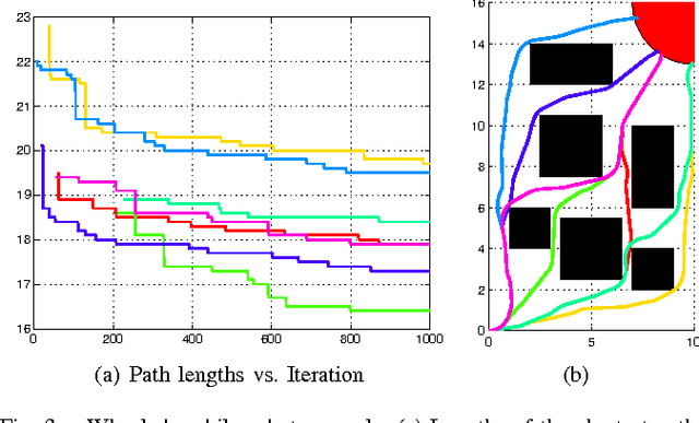 Figure 3 for A Topology-Guided Path Integral Approach for Stochastic Optimal Control