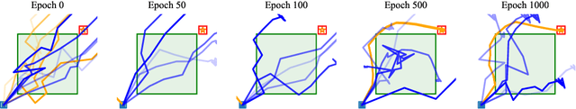 Figure 1 for RAPTOR: End-to-end Risk-Aware MDP Planning and Policy Learning by Backpropagation