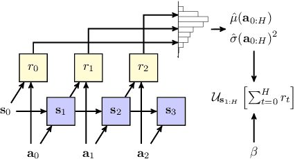 Figure 3 for RAPTOR: End-to-end Risk-Aware MDP Planning and Policy Learning by Backpropagation