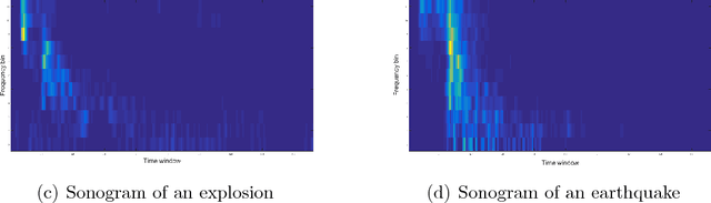 Figure 2 for Kernel Scaling for Manifold Learning and Classification