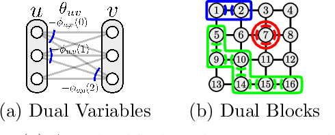 Figure 2 for Taxonomy of Dual Block-Coordinate Ascent Methods for Discrete Energy Minimization