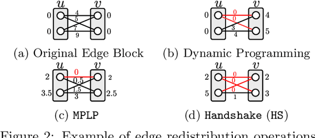 Figure 3 for Taxonomy of Dual Block-Coordinate Ascent Methods for Discrete Energy Minimization