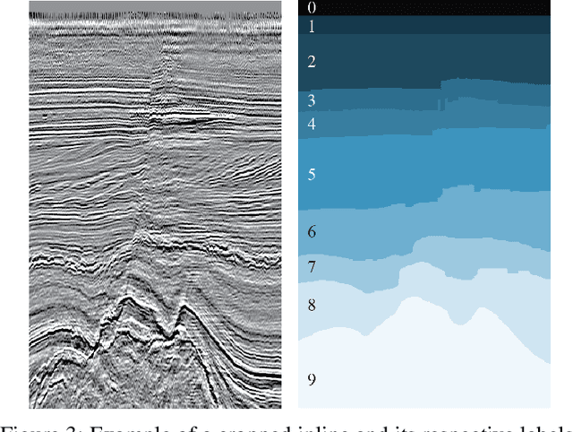Figure 3 for Netherlands Dataset: A New Public Dataset for Machine Learning in Seismic Interpretation