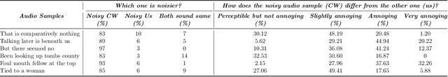 Figure 2 for Beyond $L_p$ clipping: Equalization-based Psychoacoustic Attacks against ASRs