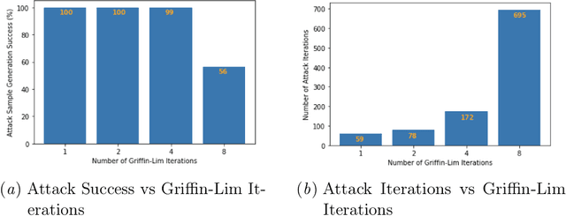 Figure 4 for Beyond $L_p$ clipping: Equalization-based Psychoacoustic Attacks against ASRs