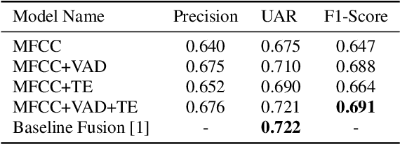 Figure 2 for Detecting Escalation Level from Speech with Transfer Learning and Acoustic-Lexical Information Fusion