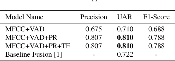 Figure 3 for Detecting Escalation Level from Speech with Transfer Learning and Acoustic-Lexical Information Fusion