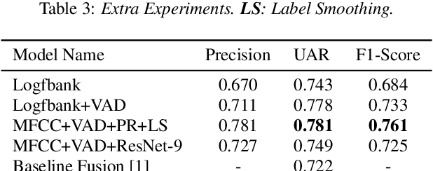 Figure 4 for Detecting Escalation Level from Speech with Transfer Learning and Acoustic-Lexical Information Fusion