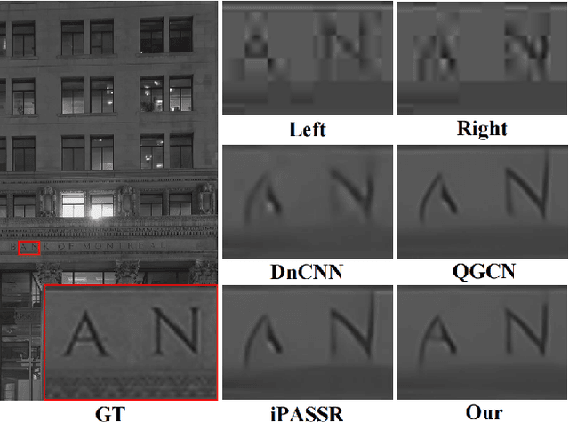 Figure 1 for Learning Parallax Transformer Network for Stereo Image JPEG Artifacts Removal