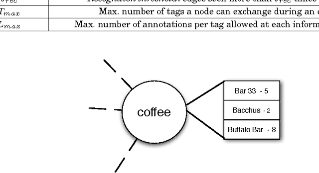 Figure 1 for Crowdsourcing through Cognitive Opportunistic Networks