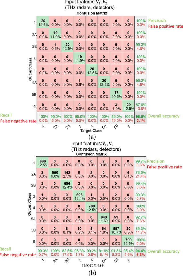 Figure 2 for A Multisensory Edge-Cloud Platform for Opportunistic Radio Sensing in Cobot Environments