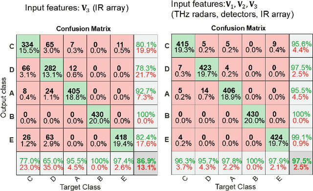 Figure 3 for A Multisensory Edge-Cloud Platform for Opportunistic Radio Sensing in Cobot Environments