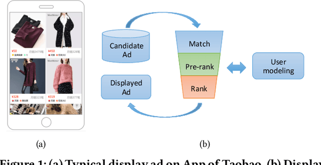 Figure 1 for Image Matters: Visually modeling user behaviors using Advanced Model Server