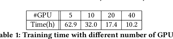 Figure 2 for Image Matters: Visually modeling user behaviors using Advanced Model Server