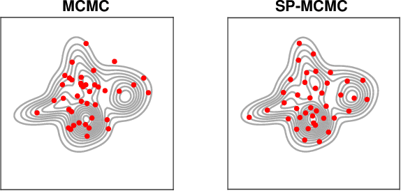 Figure 1 for Stein Point Markov Chain Monte Carlo