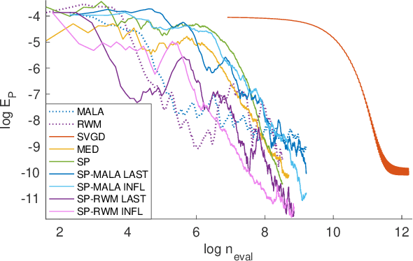 Figure 3 for Stein Point Markov Chain Monte Carlo