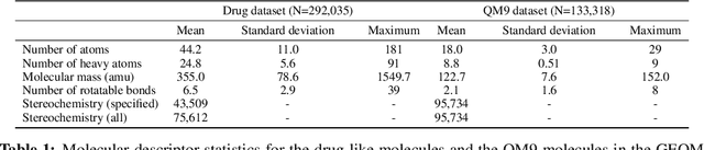 Figure 2 for GEOM: Energy-annotated molecular conformations for property prediction and molecular generation