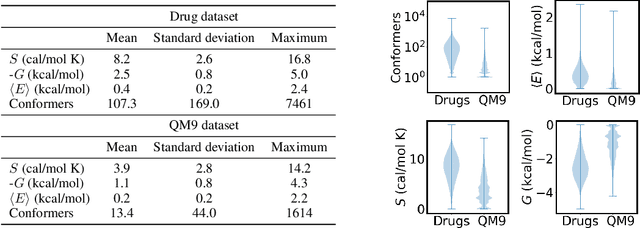 Figure 3 for GEOM: Energy-annotated molecular conformations for property prediction and molecular generation